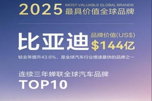 全球汽车品牌闪耀之星，比亚迪欧洲市场认可度持续攀升