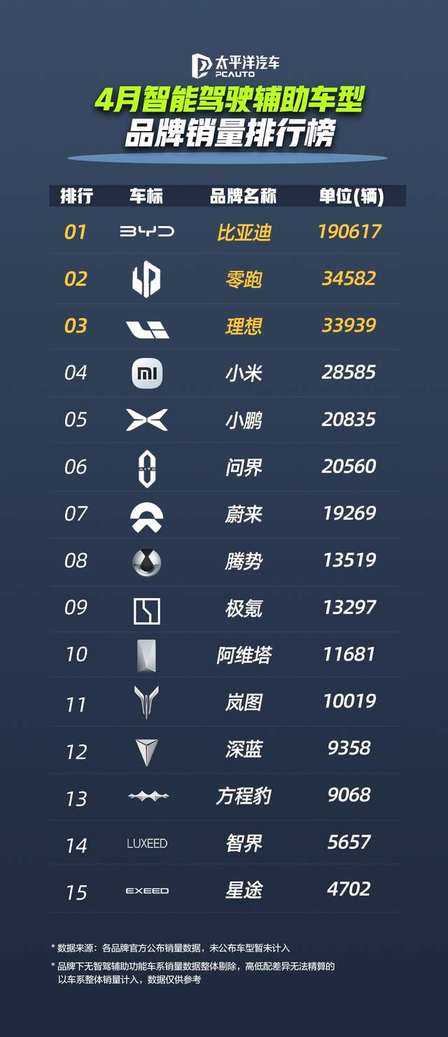 安全为基、数据为翼 比亚迪智驾战略树行业新标杆