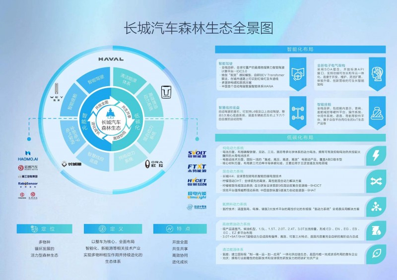 长城汽车森林生态的“含金量”有多高？看魏牌全新高山就懂了！