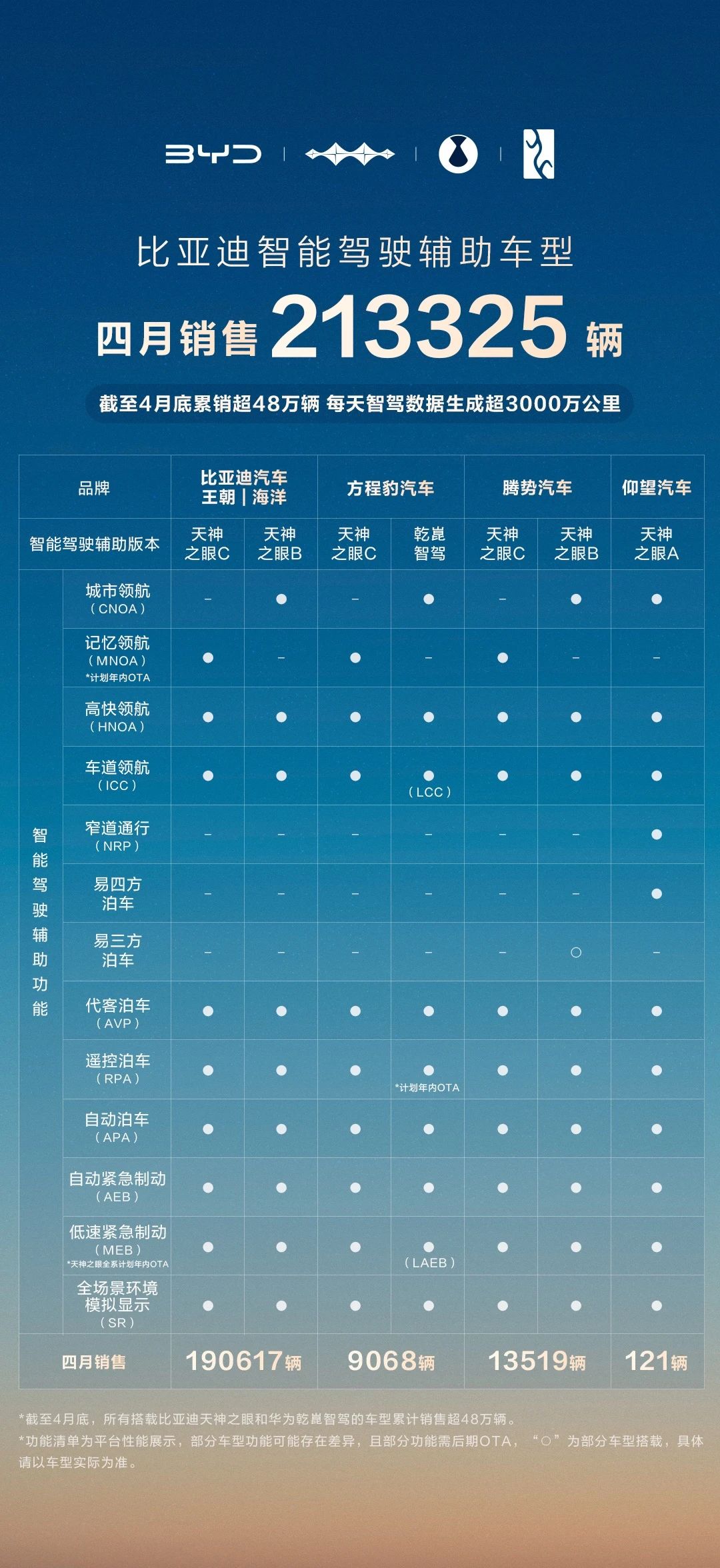 从“天神之眼”到全民智驾，比亚迪如何构建智能驾驶护城河？