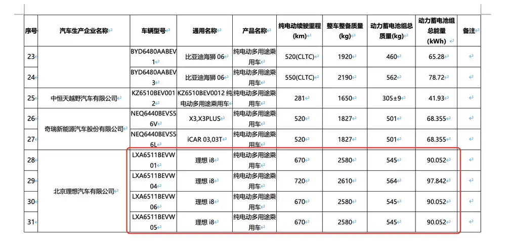 理想i8、乐道L90亮相工信部，前者最高续航720公里