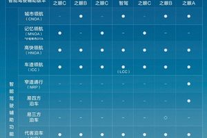 比亚迪领跑 4 月智驾车型销量榜，全民智驾战略成效显著​