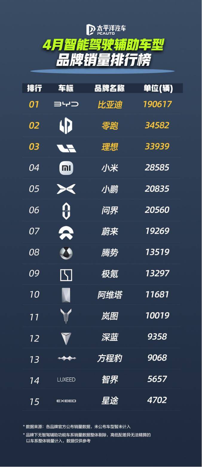 比亚迪智驾全维度领先，“全民智驾”时代火力全开！