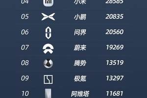 比亚迪 4 月智驾车型销量断层领先，重塑行业格局