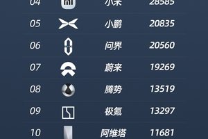 比亚迪领跑 4 月智驾车型销量榜，全民智驾战略成效显著​