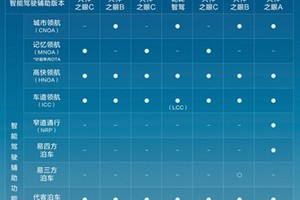 4月智驾车型销量断层领先，比亚迪智能辅助驾驶普及速度领跑全行业