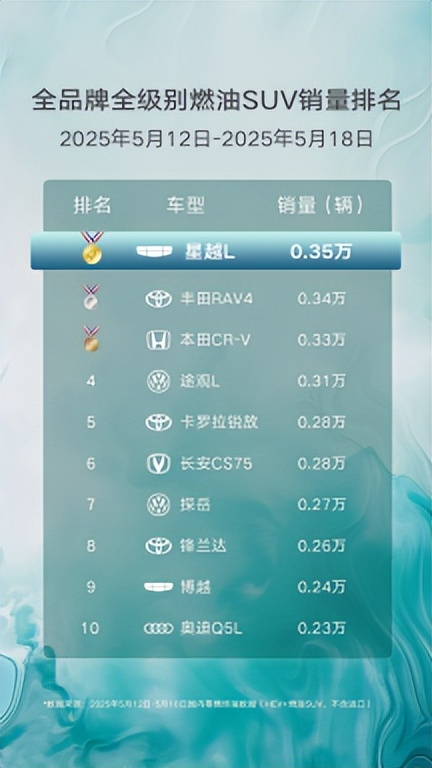 得用户者得天下！星越L用销量演绎国民级车型的独特魅力