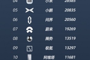 比亚迪领跑 4 月智驾车型销量榜，全民智驾战略成效显著
