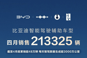 比亚迪领跑4月智驾车型销量榜，全民智驾战略成效显著