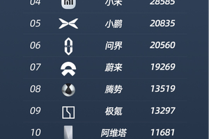 比亚迪智驾全维度领先，“全民智驾”时代火力全开！
