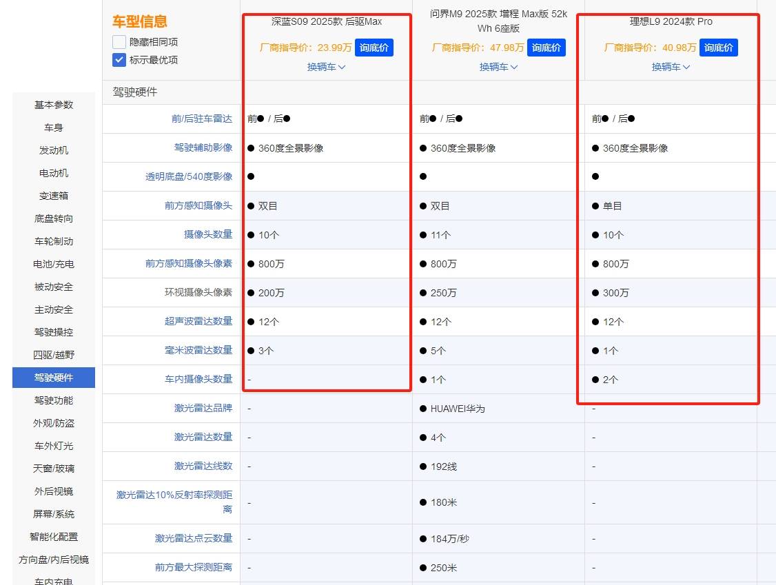 “9系”家用大六座SUV 深蓝S09入手价仅20.49万起