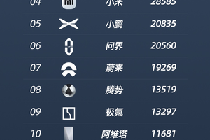 比亚迪 4 月智驾车型销量断层领先，重塑行业格局