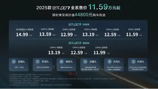 好玩好开的潮流座驾 2025款东风奕派eπ007重磅上市