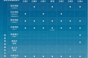 智能驾驶的“中国方案”： 比亚迪用体系能力重构行业游戏规则
