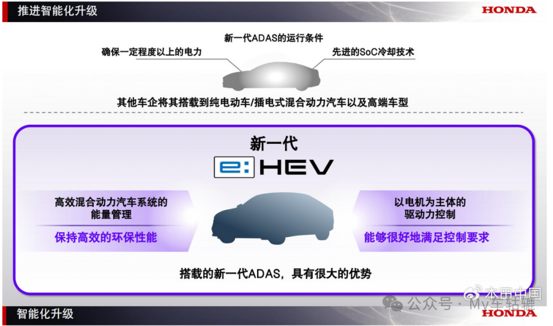 行业丨13款下一代混动车型蓄势待发，本田重大战略调整，投资方向生变！