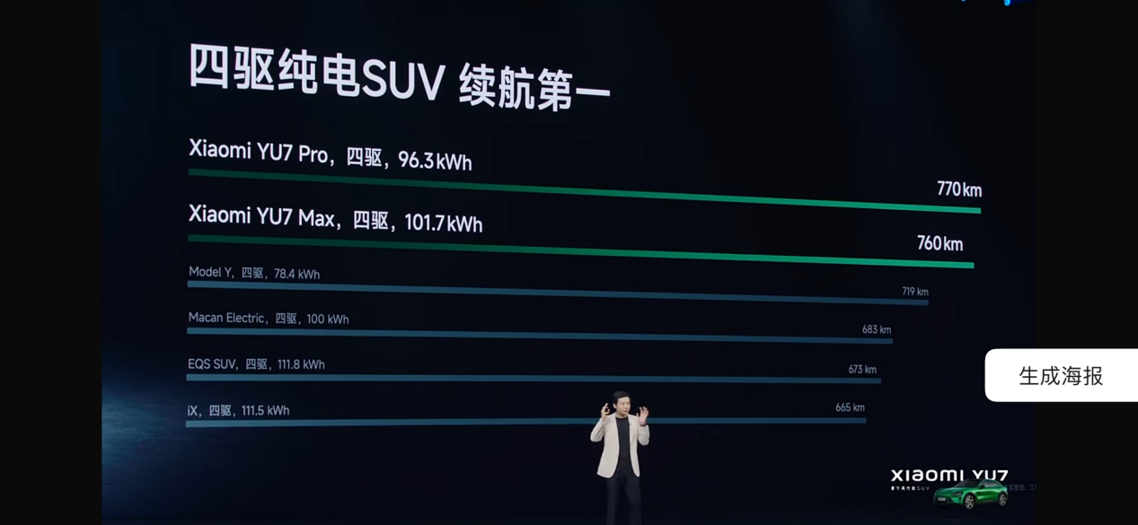 小米YU7疯狂被骂，事实远不止这些！