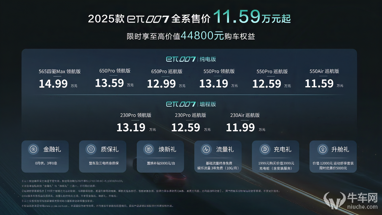 东风奕派 AI 共创发布会！2025 款 eπ007 重塑智能出行新标杆