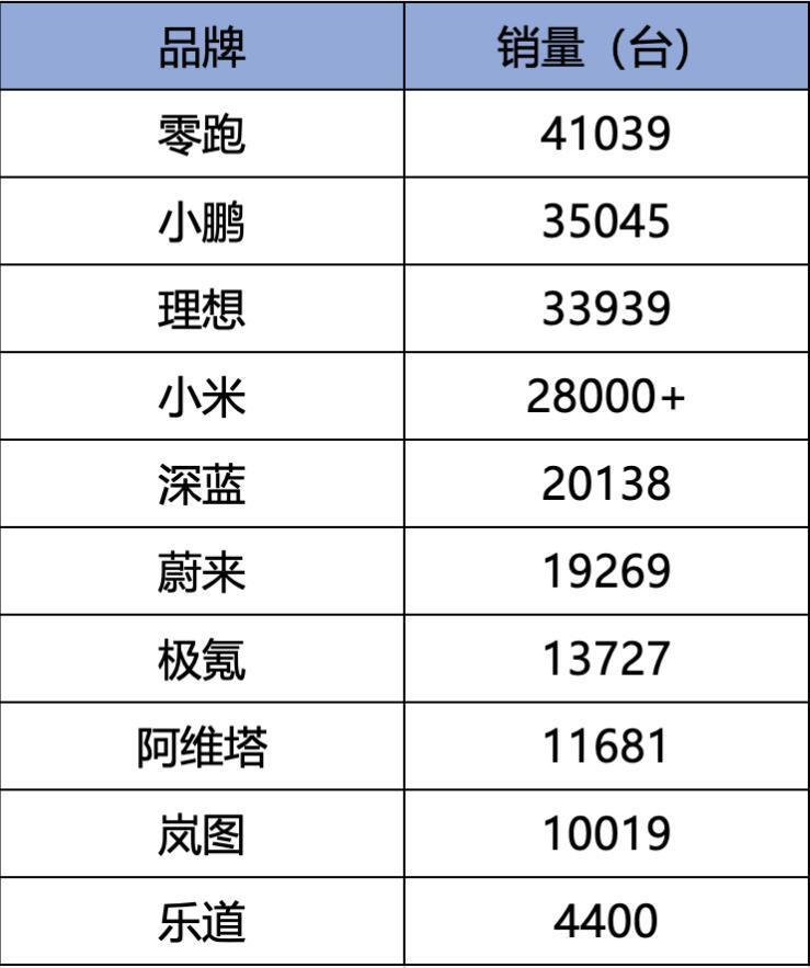真的是10万级SUV真香车么？听听零跑B10首批车主怎么说