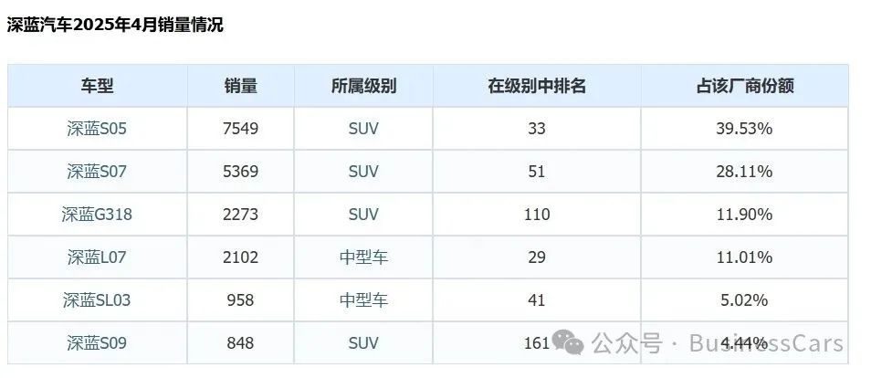 深蓝S09救不了火