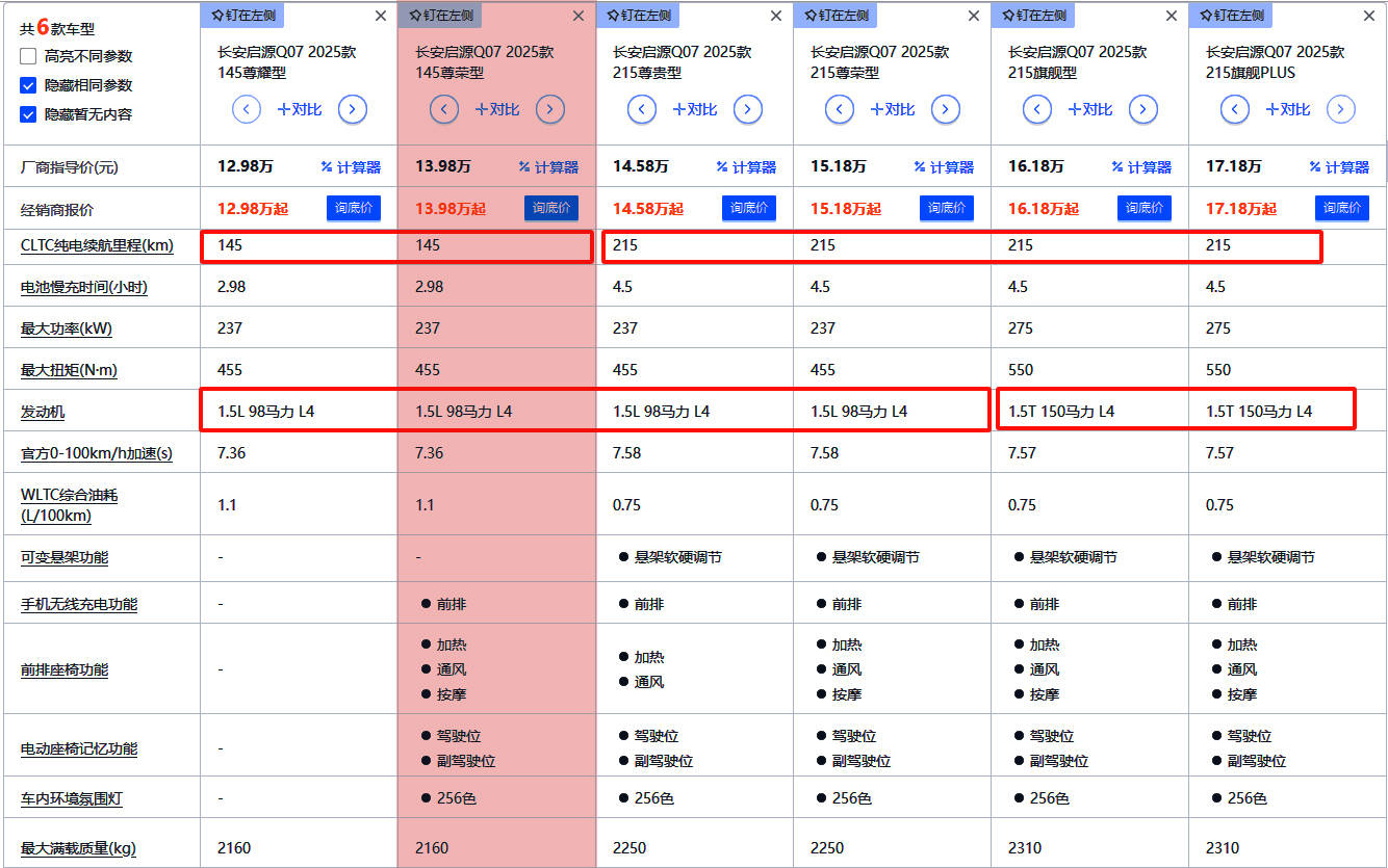 长安启源Q07热销订单破5万 新车开启交付选哪款更超值