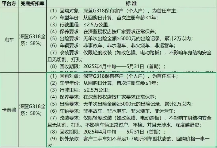 员工购车可离职旅行，深蓝汽车给的“福利”为何被质疑变相减员？