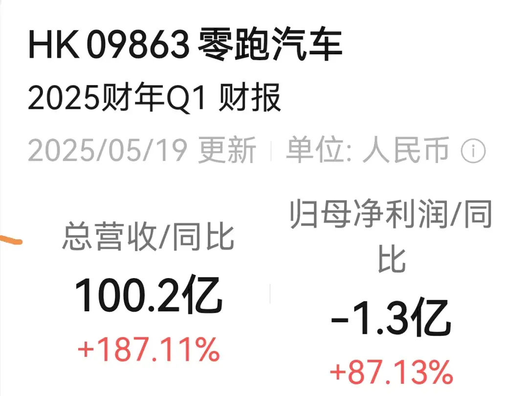 一季度零跑、小鹏、蔚来亏了多少钱