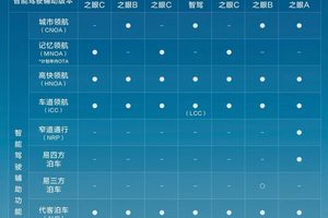 做智驾这个事，还得是王传福靠谱！