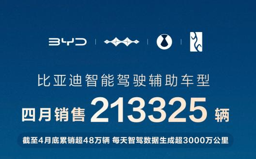 比亚迪 4 月智驾车型销量断层领先，重塑行业格局
