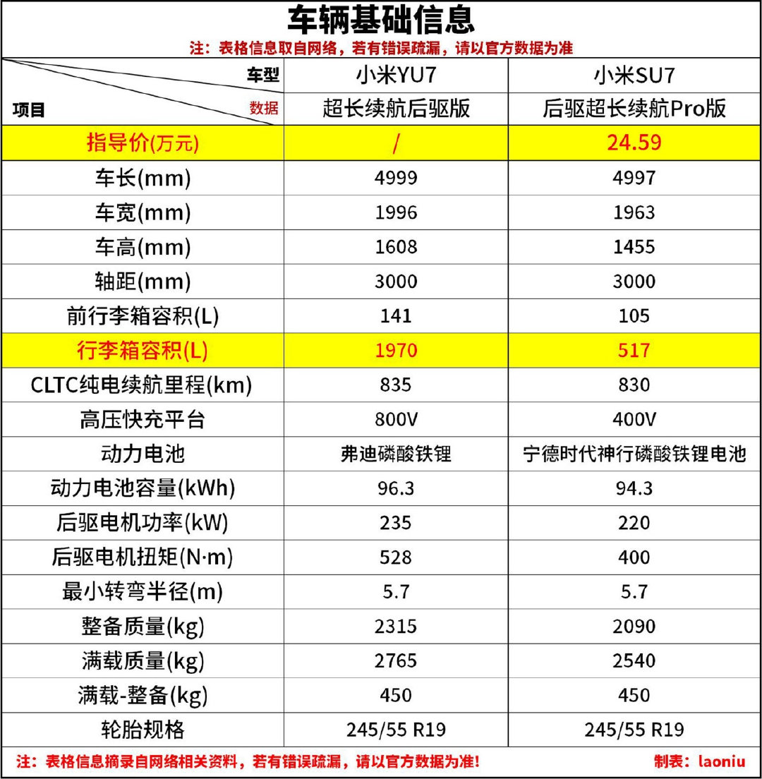 或颠覆新能源SUV细分市场 以SU7参考 小米YU7定价预测分析