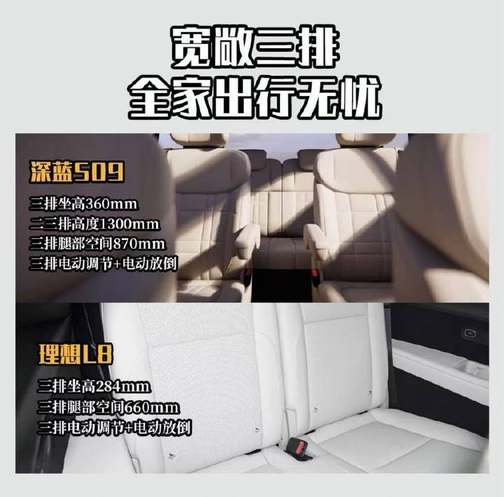 深蓝S09对比理想L8，谁才是85后大六座刚需家庭的最优解？