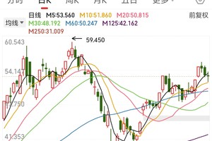小米发布会效果如何？看看股价就知道了