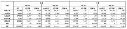 长城魏建军：汽车圈已经出现类似“恒大”潜在风险  只不过没爆而已