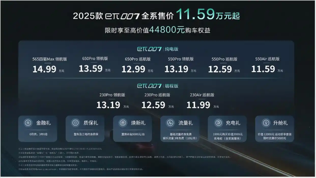 降价还增配，2025款东风奕派eπ007告诉诸位，什么叫有效改款