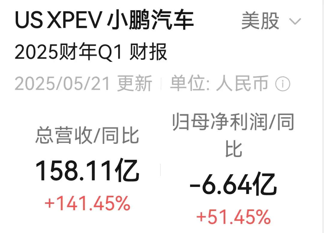 一季度零跑、小鹏、蔚来亏了多少钱