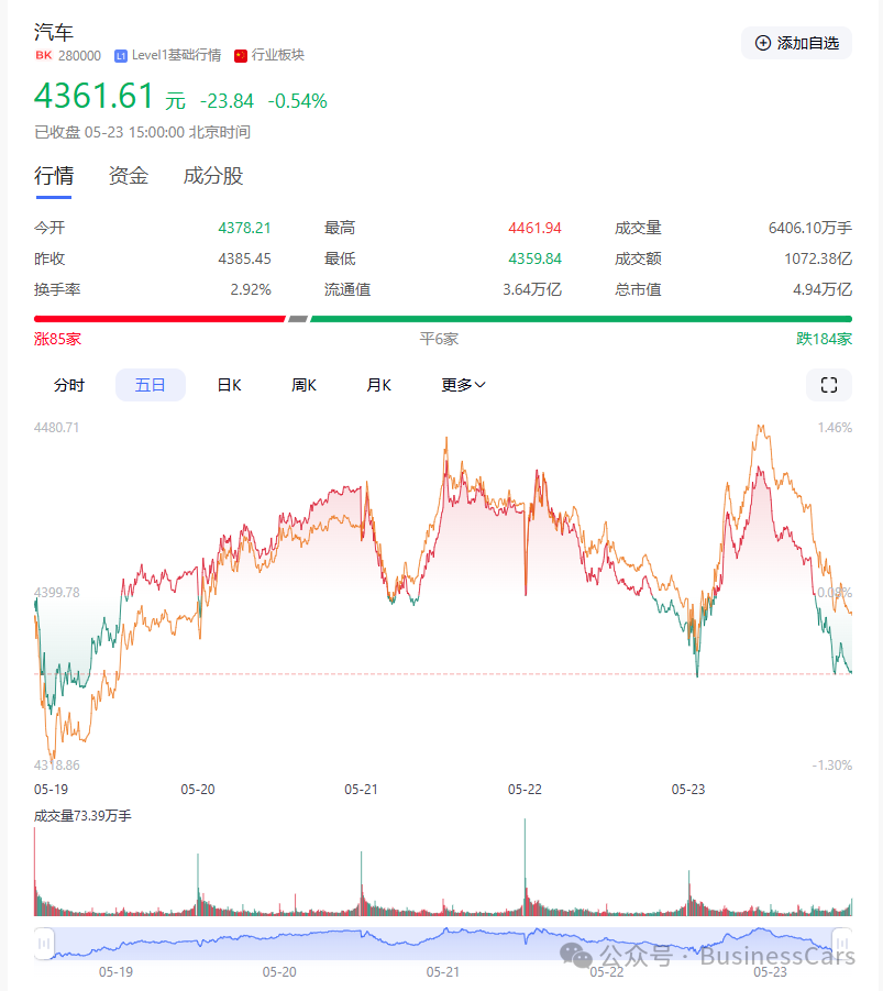 一周股评｜A股再迎情绪节点，高举的资本镰刀何时落下？