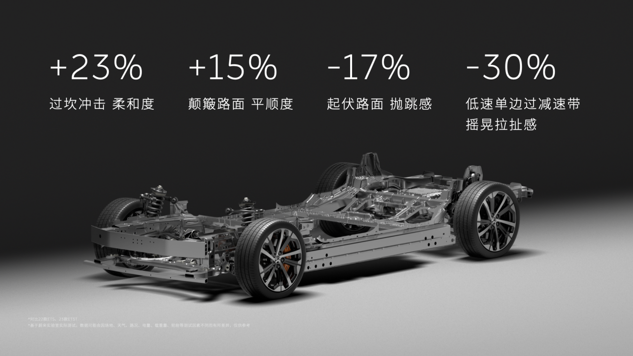 超500项升级，蔚来新ET5、新ET5T上市，售价29.8万元起