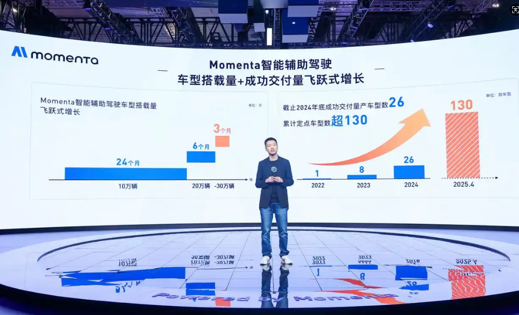 Momenta竞速华为，“智驾越往后越难”