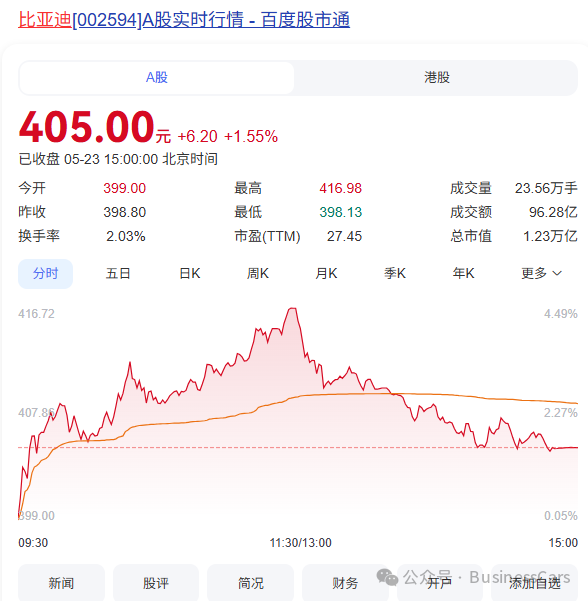 一周股评｜A股再迎情绪节点，高举的资本镰刀何时落下？