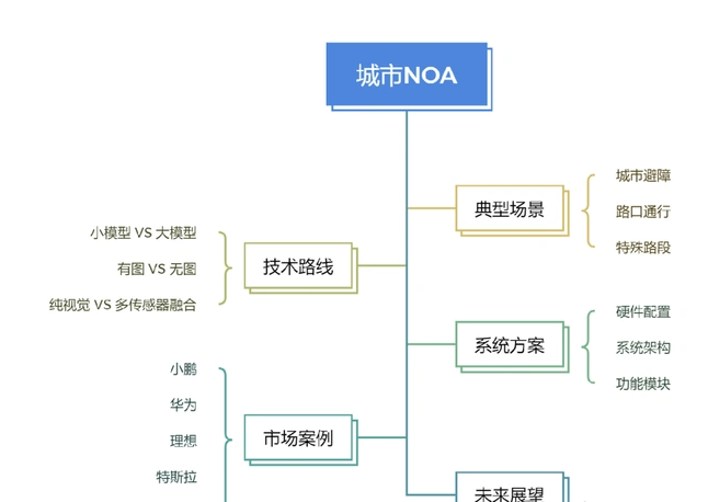 Momenta竞速华为，“智驾越往后越难”
