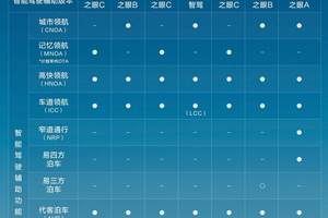 比亚迪领跑 4 月智驾车型销量榜，全民智驾战略成效显著​