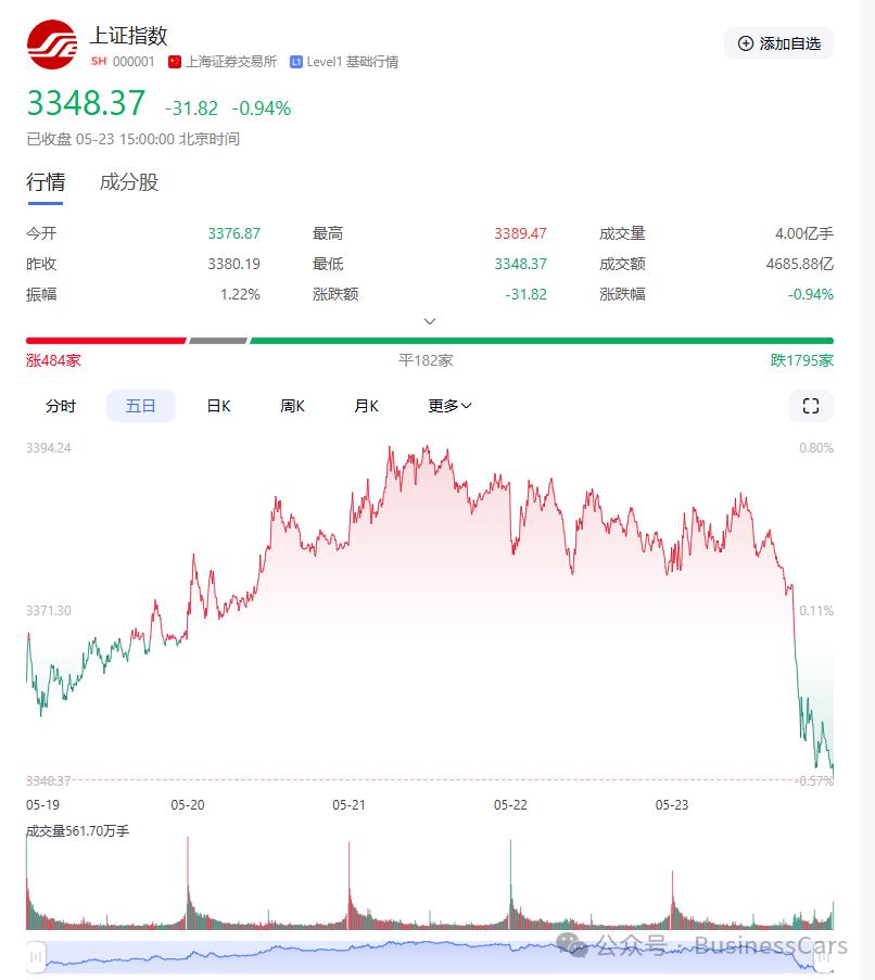 一周股评｜A股再迎情绪节点，高举的资本镰刀何时落下？