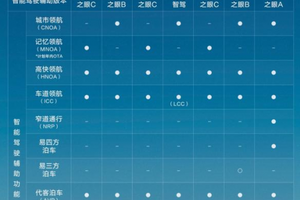 从 “天神之眼” 到全民智驾，比亚迪如何构建智能驾驶护城河？