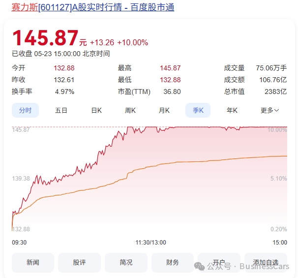 一周股评｜A股再迎情绪节点，高举的资本镰刀何时落下？