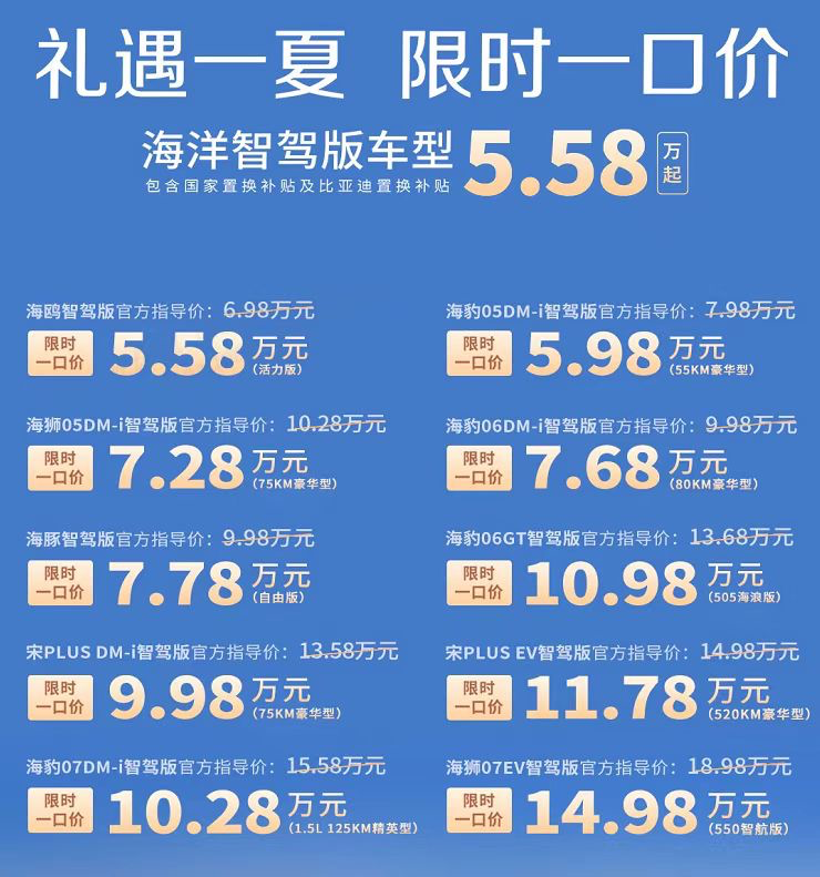 比亚迪“618抢先购”开启：秦PLUS DM-i低至6.38万，智驾车型渗透率飙升