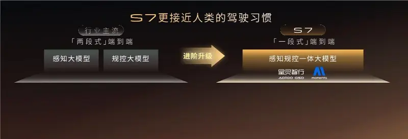 对比预售直降4万，传祺向往S7上市限时价16.98万起