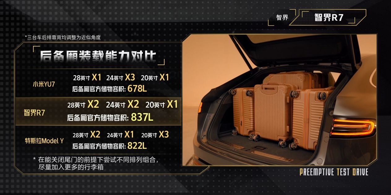 智界R7 VS小米YU7：25万级“实力派”SUV对决，谁更具杀伤力?