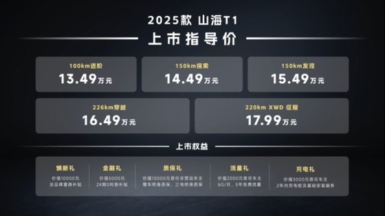 捷途方盒子大会中卫沙坡头开幕 2025款捷途山海T1售价13.49万起上市