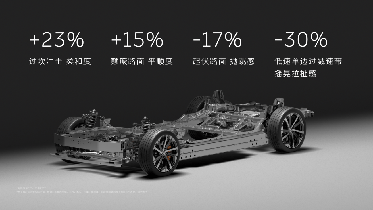 超500项升级，蔚来新ET5、新ET5T上市，售价29.8万元起
