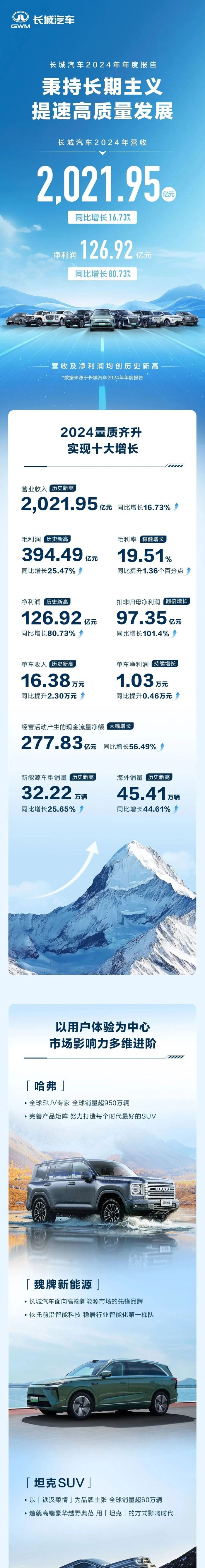 2024年最赚钱的车企，有家车企销量下滑，利润最高
