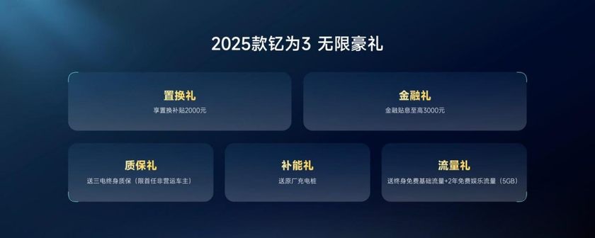 2025款钇为3购车指南：五大礼包+三大限时权益